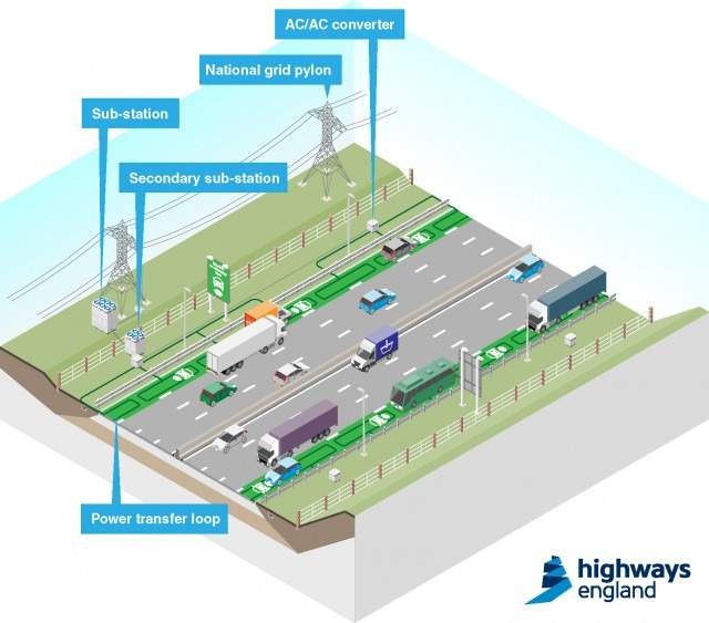 Charge-As-You-Drive Electric Car Lanes Are Coming - Concrete Playground ...