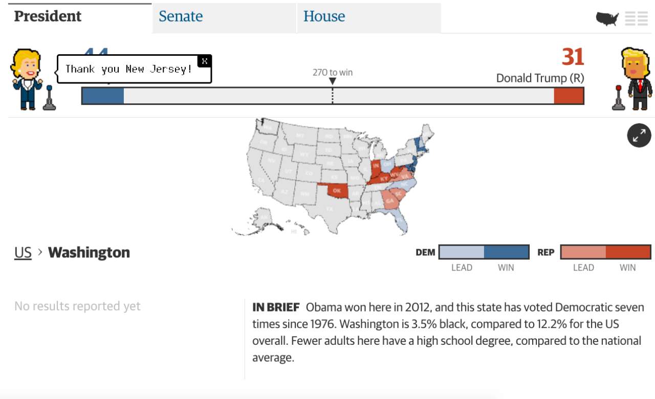 How to Follow the US 2016 Election Online in Australia