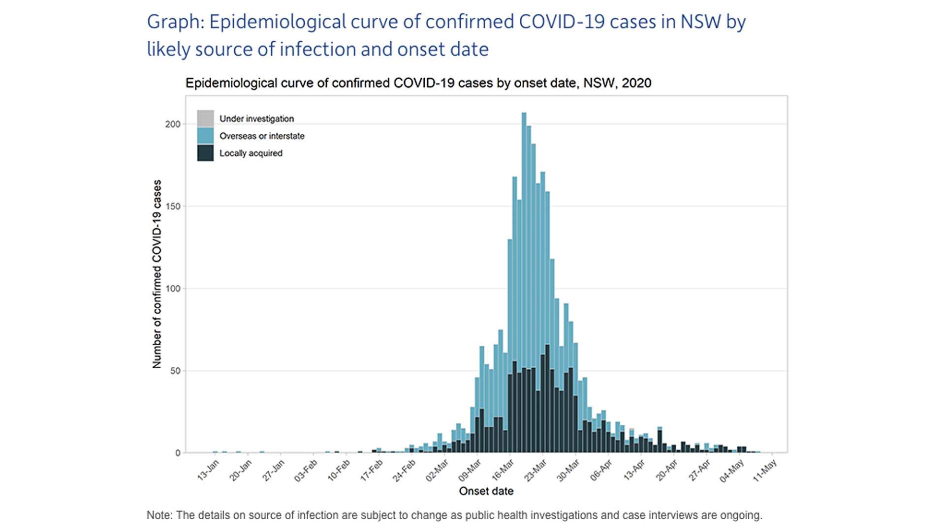 NSW Records No Cases Of Coronavirus For First Time Since Records Taken