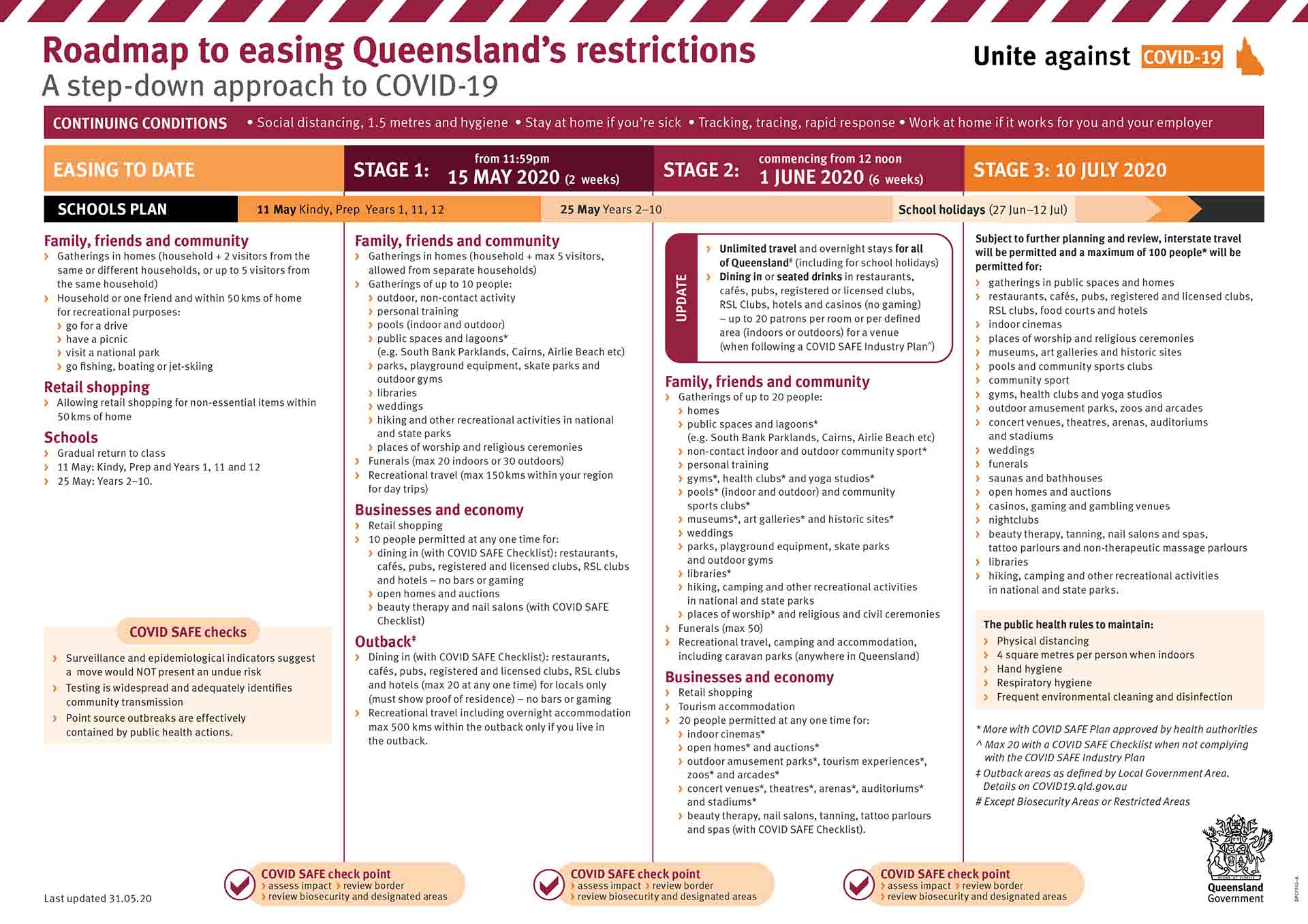 Queensland Will Further Ease Travel Entertainment And Hospitality Restrictions From Midday On June 1 Concrete Playground