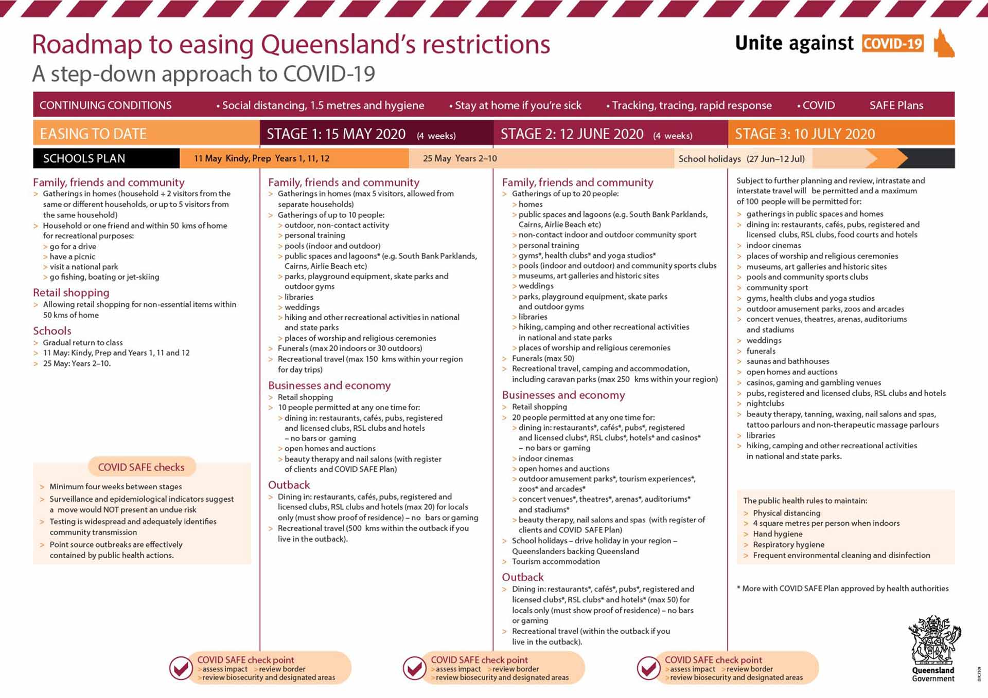 Queensland Will Implement The First Step Of Australia S Eased Covid 19 Restrictions On May 15 Concrete Playground Concrete Playground Brisbane