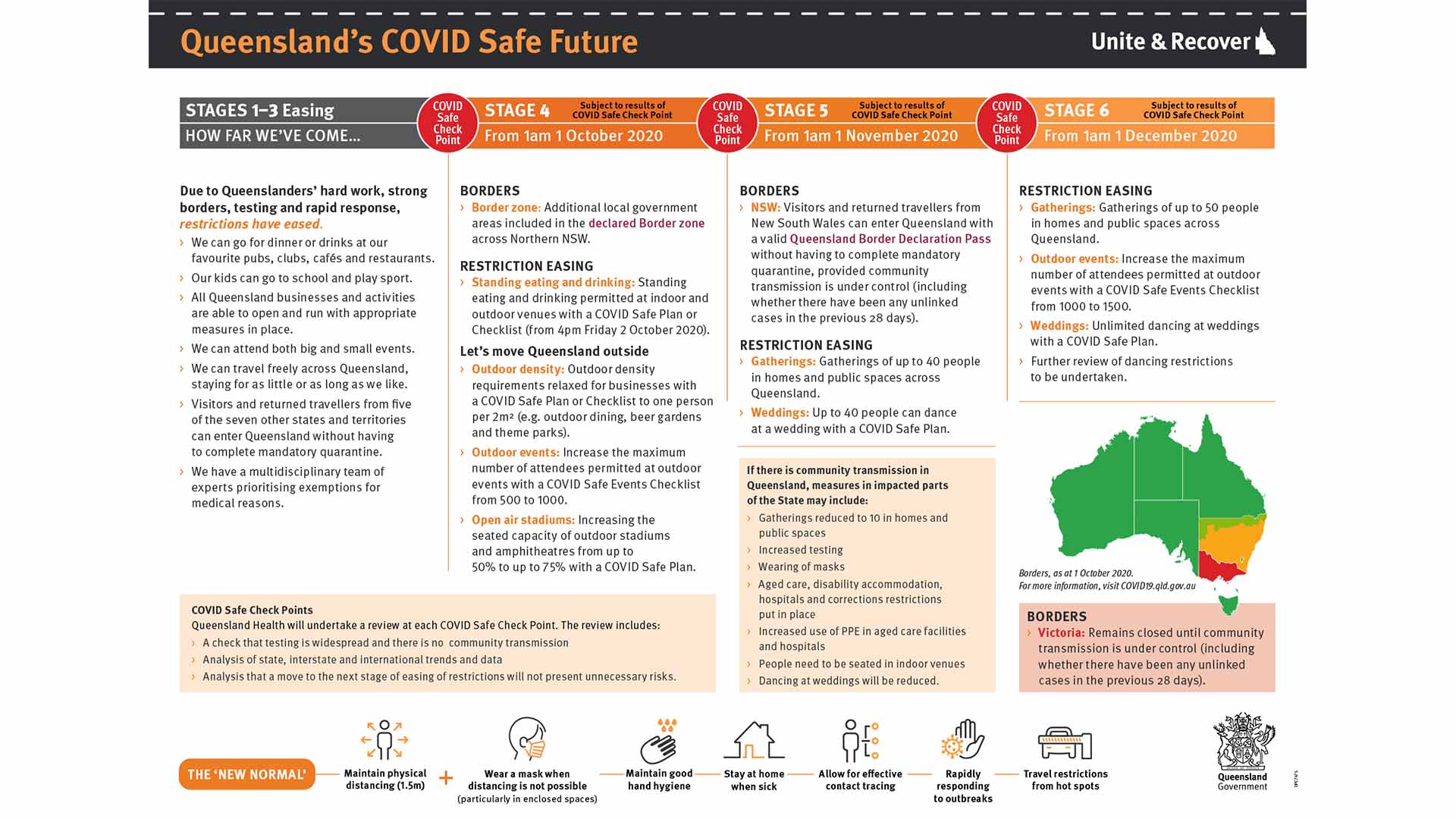 Queensland Has Released A New Roadmap For Easing Covid 19 Restrictions For The Rest Of 2020 Concrete Playground Concrete Playground Brisbane